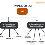 getting-started-with-ai:-initial-scale=1-you-need-to-know